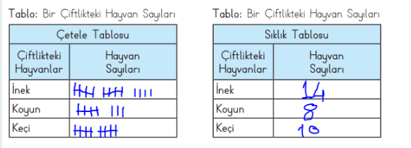 3. Sınıf Matematik Ders Kitabı Sayfa 90 Cevapları MEB Yayınları (1)