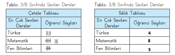 3. Sınıf Matematik Ders Kitabı Sayfa 90 Cevapları MEB Yayınları