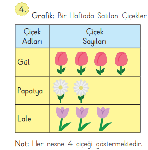 3. Sınıf Matematik Ders Kitabı Sayfa 91 Cevapları MEB Yayınları (1)