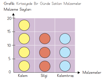 3. Sınıf Matematik Ders Kitabı Sayfa 91 Cevapları MEB Yayınları