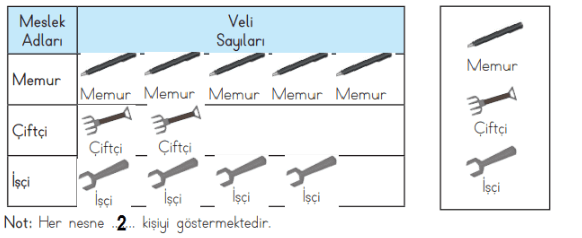 3. Sınıf Matematik Ders Kitabı Sayfa 92 Cevapları MEB Yayınları