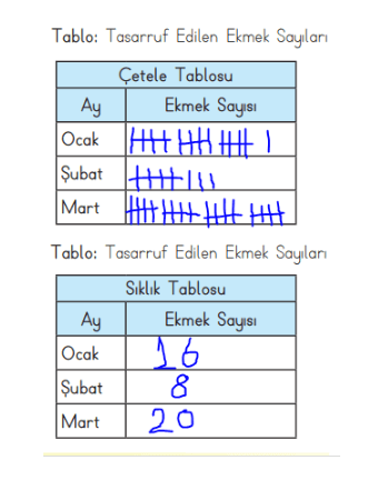 3. Sınıf Matematik Ders Kitabı Sayfa 94 Cevapları MEB Yayınları (1)