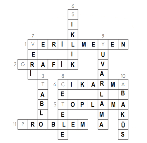 3. Sınıf Matematik Ders Kitabı Sayfa 96 Cevapları MEB Yayınları