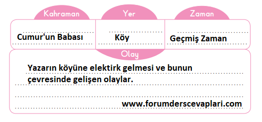 3. Sınıf Türkçe Ders Kitabı SDR İpekyolu Yayınları Sayfa 169 Cevapları