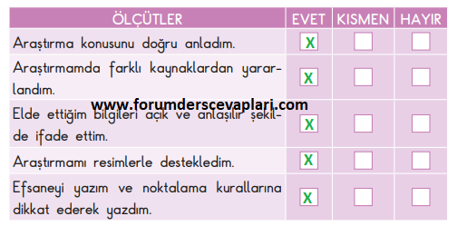 3. Sınıf Türkçe Ders Kitabı SDR İpekyolu Yayınları Sayfa 61 Cevapları