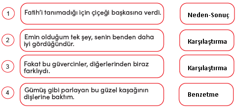 4. Sınıf Türkçe Ders Kitabı Sayfa 101 Cevapları