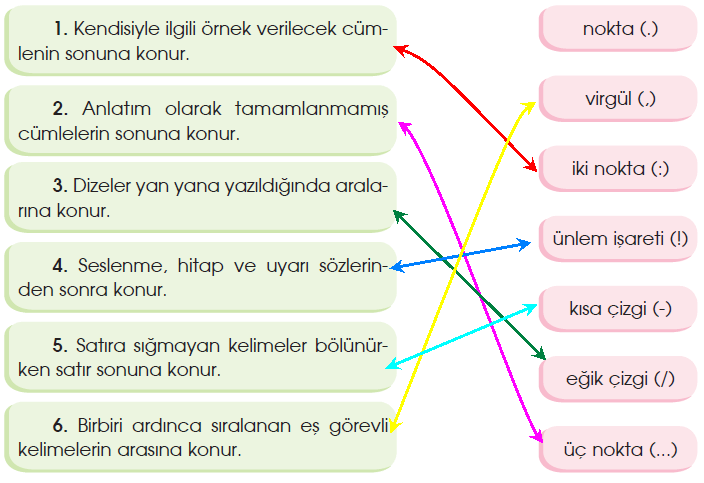 4. Sınıf Türkçe Ders Kitabı Sayfa 118. Cevapları