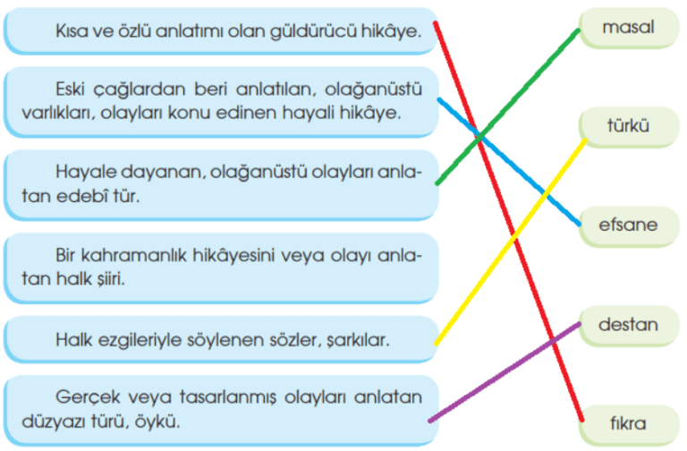 4.-Sinif-Turkce-Ozgun-Yayinlari-Sayfa-134-Ders-Kitabi-Cevaplari-768x504