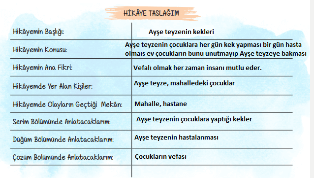 6. Sınıf Türkçe Ders Kitabı 30 Sayfa Cevapları Ata Yayınları