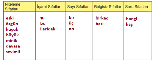 6.-Sinif-Turkce-Ders-Kitabi-ATA-Yayinlari-Sayfa-152-Ders-Kitabi-Cevaplari1