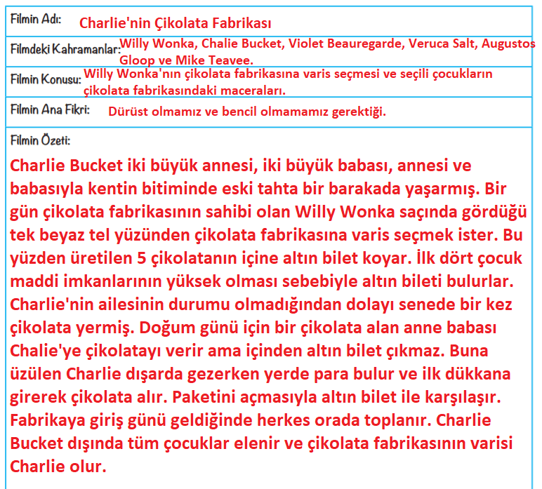 6. Sınıf Türkçe Ders Kitabı Sayfa 172 Cevapları Ata Yayınları