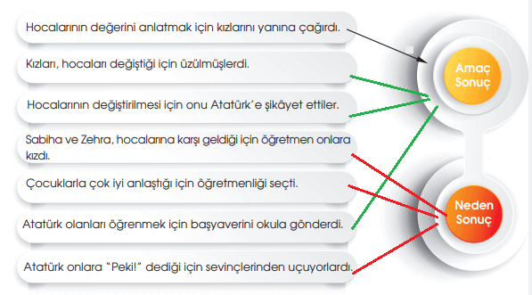 7. Sınıf Türkçe Ders Kitabı Sayfa 52 Cevapları MEB Yayınları 2.Kitap