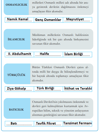8. Sınıf T.C İnkılap Tarihi ve Atatürkçülük Ders Kitabı Sayfa 17 Cevapları MEB Yayınları