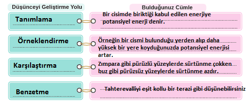 8. Sınıf Türkçe Ders Kitabı Sayfa 101 Cevapları