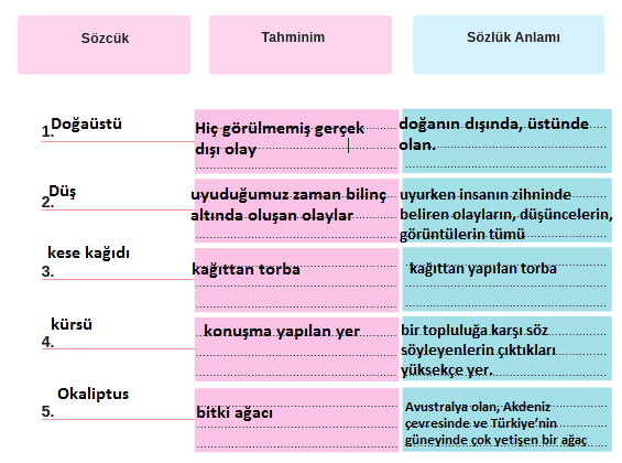 8. Sınıf Türkçe Ders Kitabı Sayfa 69 Cevapları
