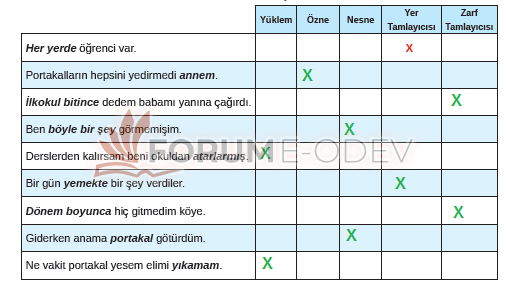 8. Sınıf Türkçe Ders Kitabı Sayfa 129 Cevapları