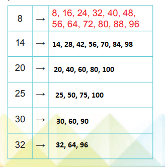 6. Sınıf Matematik Ders Kitabı 44 Sayfa Cevapları MEB Yayınları 2.Kitap