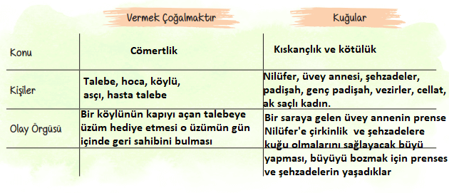 6. Sınıf Türkçe Ders Kitabı 26 Sayfa Cevapları Ata Yayınları