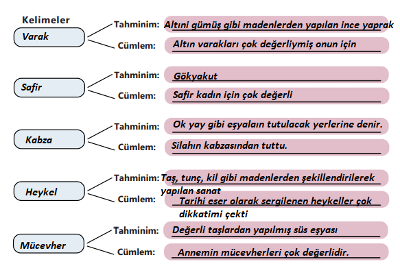 6. Sınıf Türkçe Ders Kitabı Sayfa 30 Cevapları MEB Yayınları