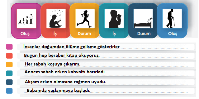 7. Sınıf Türkçe Ders Kitabı 13 Sayfa Cevapları MEB Yayınları 2.Kitap
