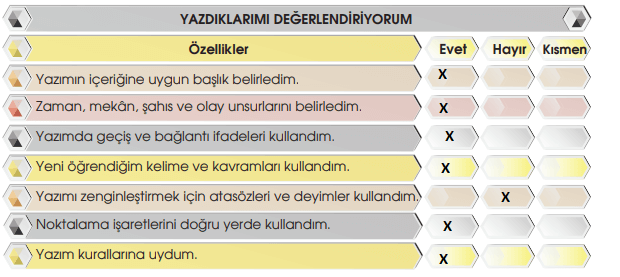 7. Sınıf Türkçe Ders Kitabı 15 Sayfa Cevapları MEB Yayınları 2.Kitap