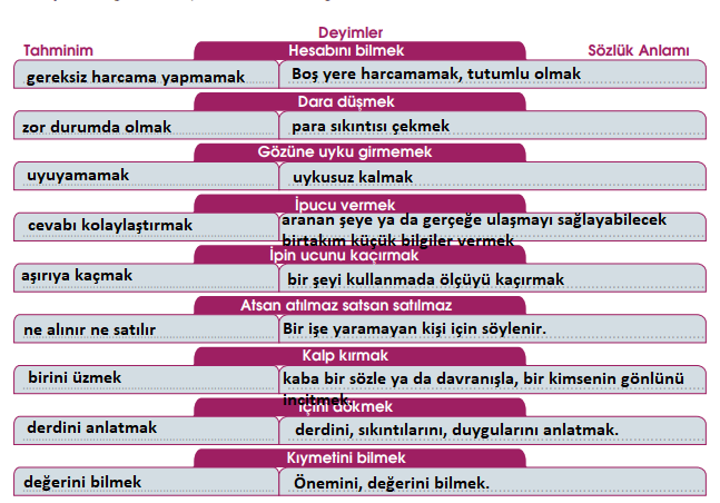 7. Sınıf Türkçe Ders Kitabı 26 Sayfa Cevapları MEB Yayınları 2.Kitap