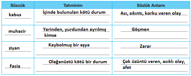 7. Sınıf Türkçe Ders Kitabı Sayfa 65 Cevapları Özgün Yayınları 22