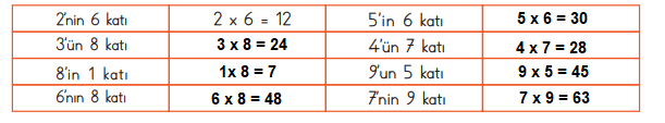 3. Sınıf Matematik Ders Kitabı Sayfa 116 Cevapları MEB Yayınları