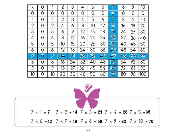 3. Sınıf Matematik Ders Kitabı Sayfa 119 Cevapları MEB Yayınları