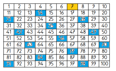 3. Sınıf Matematik Ders Kitabı Sayfa 119 Cevapları MEB Yayınları