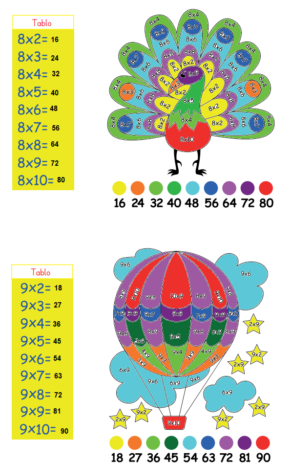 3. Sınıf Matematik Ders Kitabı Sayfa 124 Cevapları MEB Yayınları