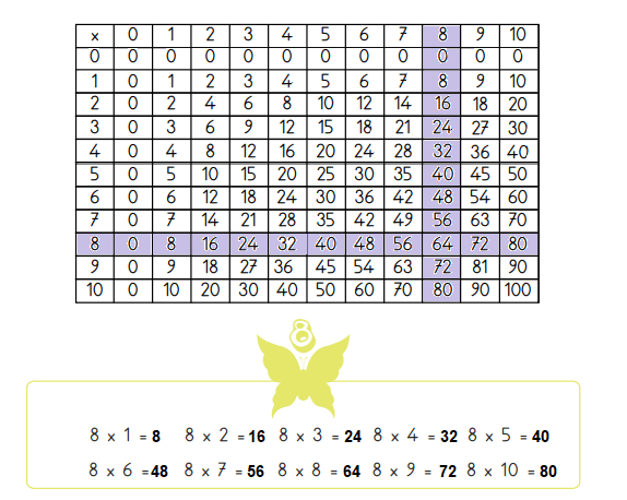 3. Sınıf Matematik Ders Kitabı Sayfa 120 Cevapları MEB Yayınları