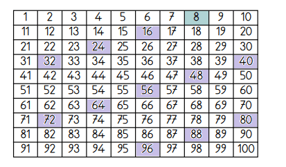 3. Sınıf Matematik Ders Kitabı Sayfa 120 Cevapları MEB Yayınları