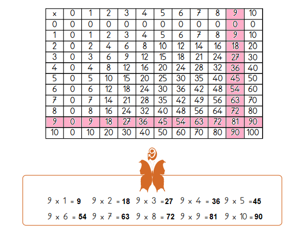 3. Sınıf Matematik Ders Kitabı Sayfa 121 Cevapları MEB Yayınları