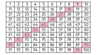 3. Sınıf Matematik Ders Kitabı Sayfa 121 Cevapları MEB Yayınları