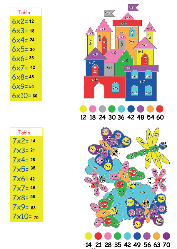 3. Sınıf Matematik Ders Kitabı Sayfa 123 Cevapları MEB Yayınları