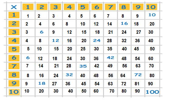 3. Sınıf Matematik Ders Kitabı Sayfa 125 Cevapları MEB Yayınları