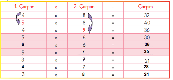 3. Sınıf Matematik Ders Kitabı Sayfa 136 Cevapları MEB Yayınları