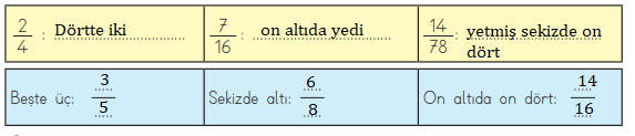 3. Sınıf Matematik Ders Kitabı Sayfa 141 Cevapları MEB Yayınları