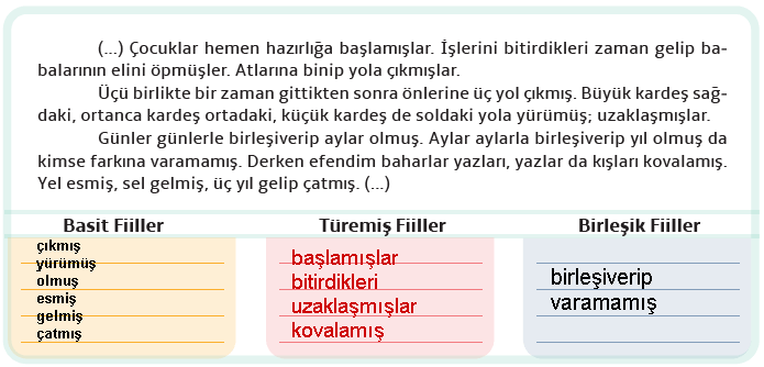 7. Sınıf Türkçe Ders Kitabı Sayfa 128 Cevapları
