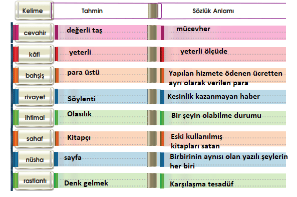 7. Sınıf Türkçe Ders Kitabı Sayfa 176 Cevapları MEB Yayınları