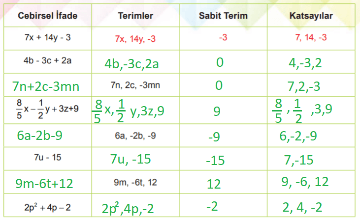 6.-Sinif-Matematik-MEB-Yayinlari-Sayfa-222-Ders-Kitabi-Cevaplari