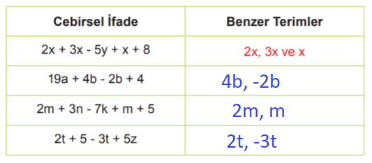 6.-Sinif-Matematik-MEB-Yayinlari-Sayfa-222-Ders-Kitabi-Cevaplari1