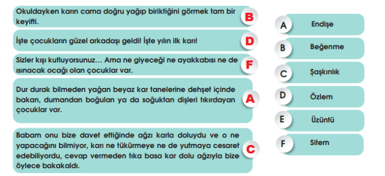 7. Sınıf Türkçe Ders Kitabı Sayfa 200 Cevapları MEB Yayınları