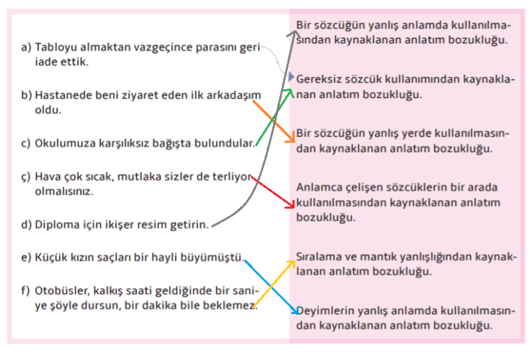 7. Sınıf Türkçe Ders Kitabı Sayfa 237 Cevapları MEB Yayınları
