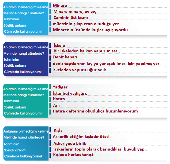 7. Sınıf Türkçe Ders Kitabı Sayfa 226 Cevapları MEB Yayınları