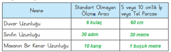 3. Sınıf Matematik Ders Kitabı Sayfa 205 Cevapları MEB Yayınları