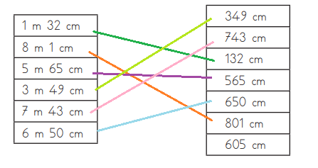 3. Sınıf Matematik Ders Kitabı Sayfa 208 Cevapları MEB Yayınları