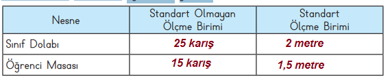 3. Sınıf Matematik Ders Kitabı Sayfa 218 Cevapları MEB Yayınları