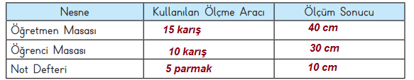 3. Sınıf Matematik Ders Kitabı Sayfa 227 Cevapları MEB Yayınları